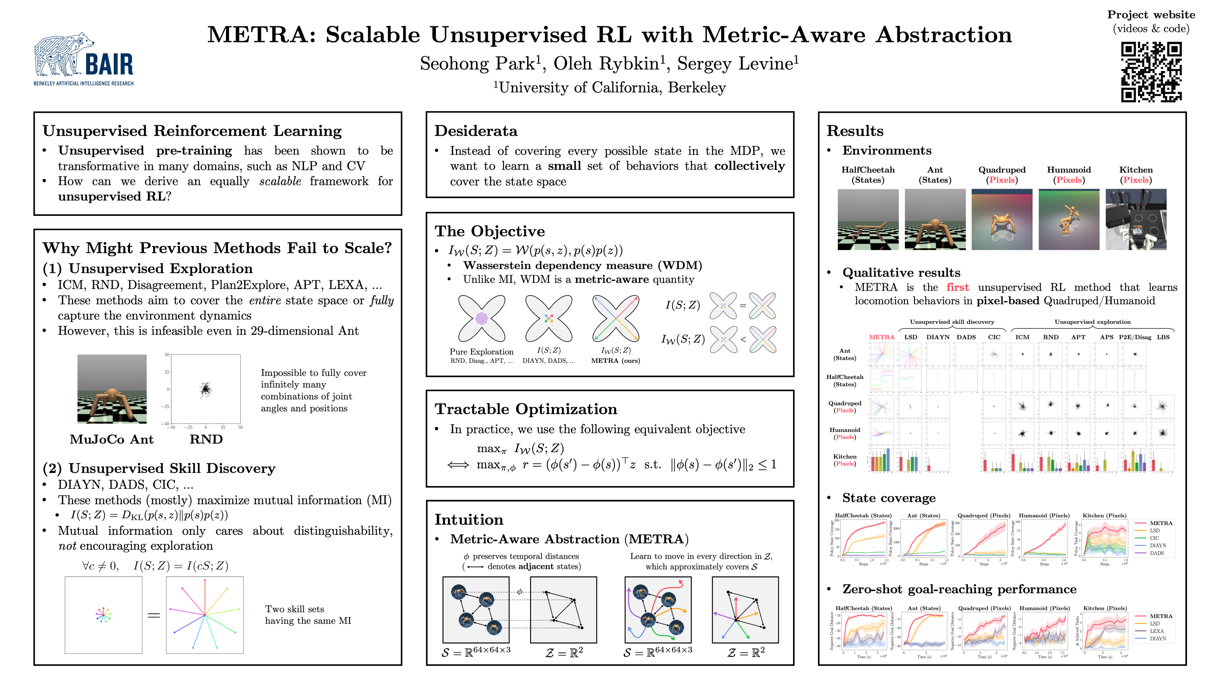 ICLR Poster METRA Scalable Unsupervised RL with MetricAware Abstraction